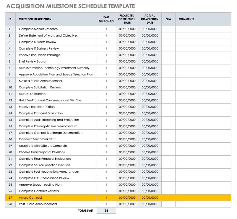 Acquisition Milestone Schedule Template