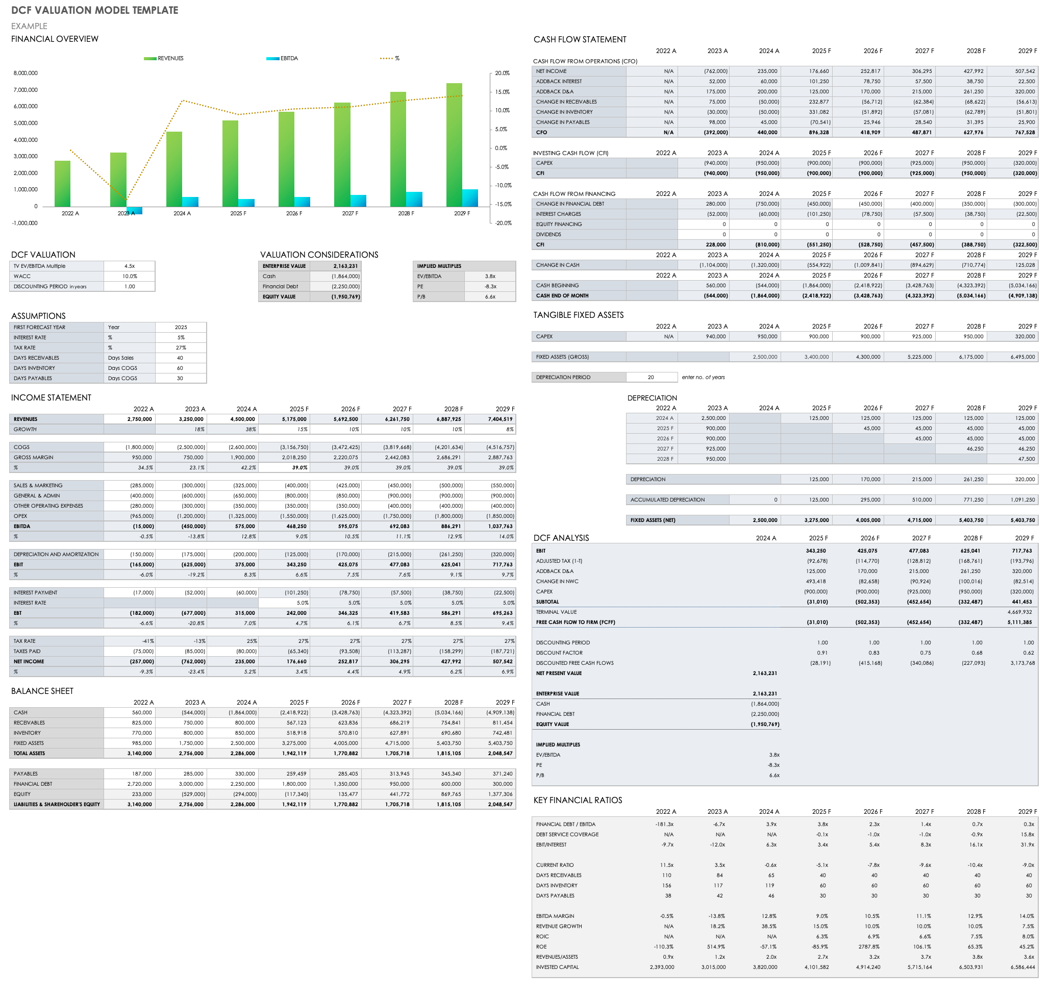 Discounted Cash Flow Valuation Model Template