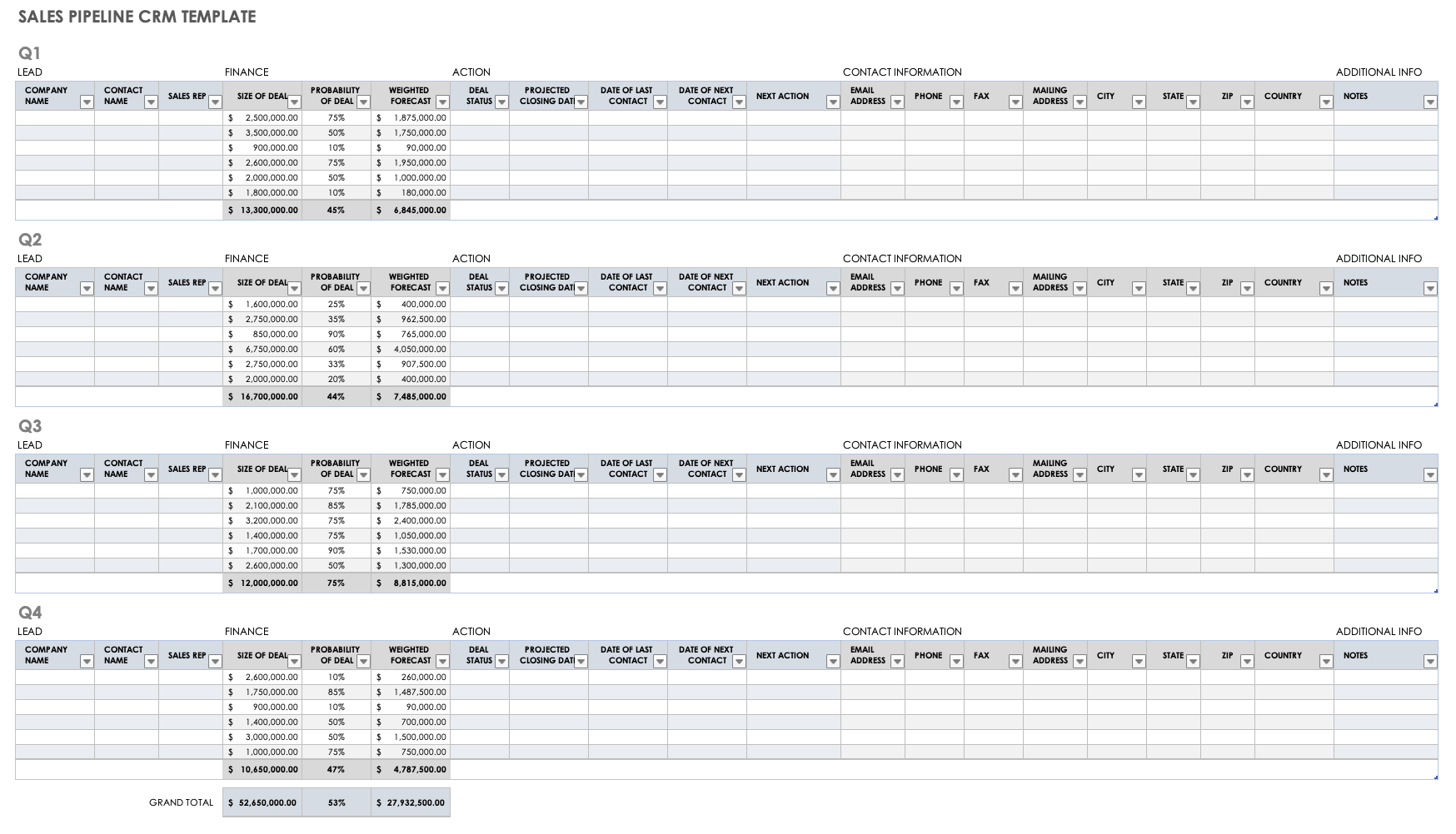 Sales Pipeline CRM Template