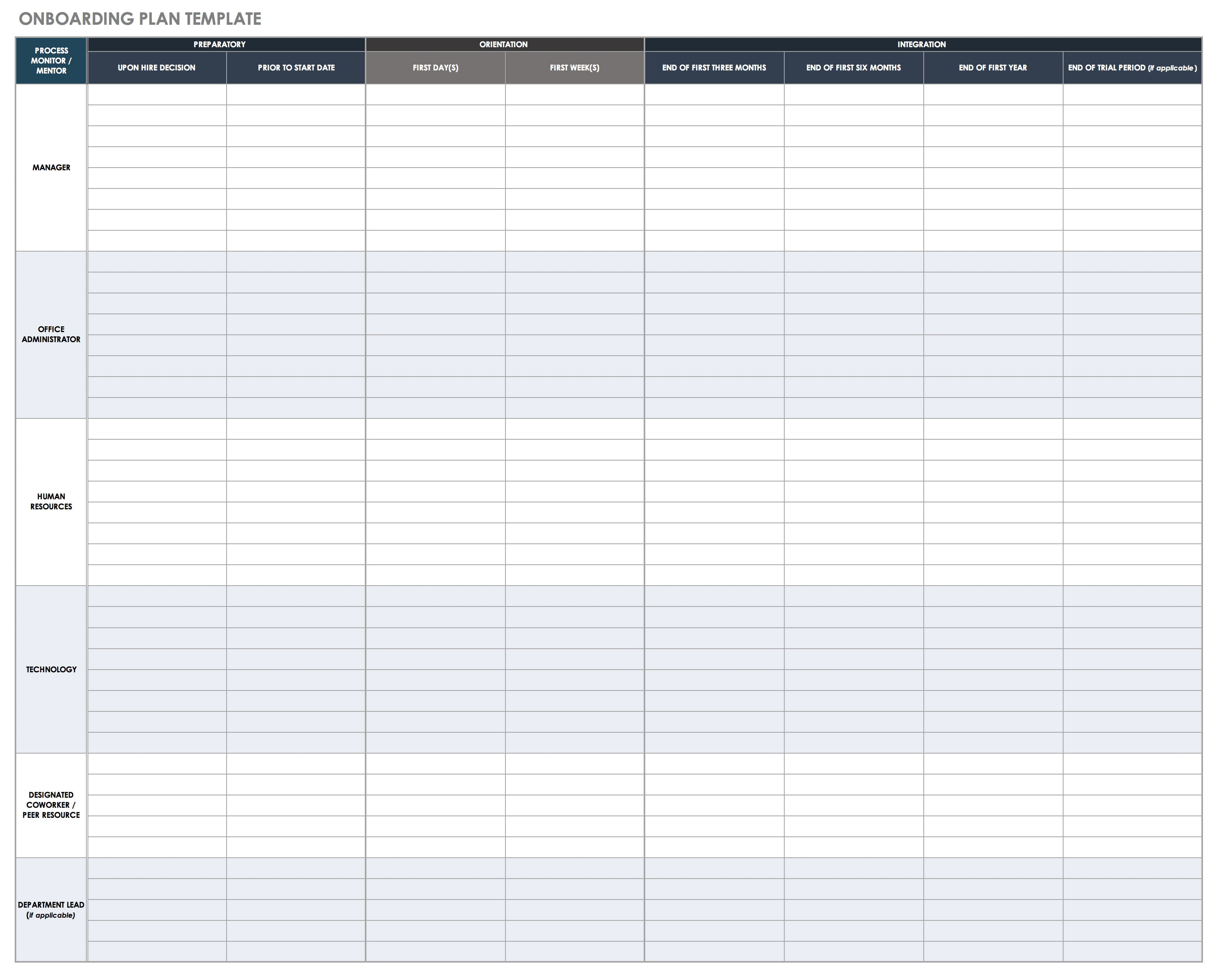 Onboarding Plan Template