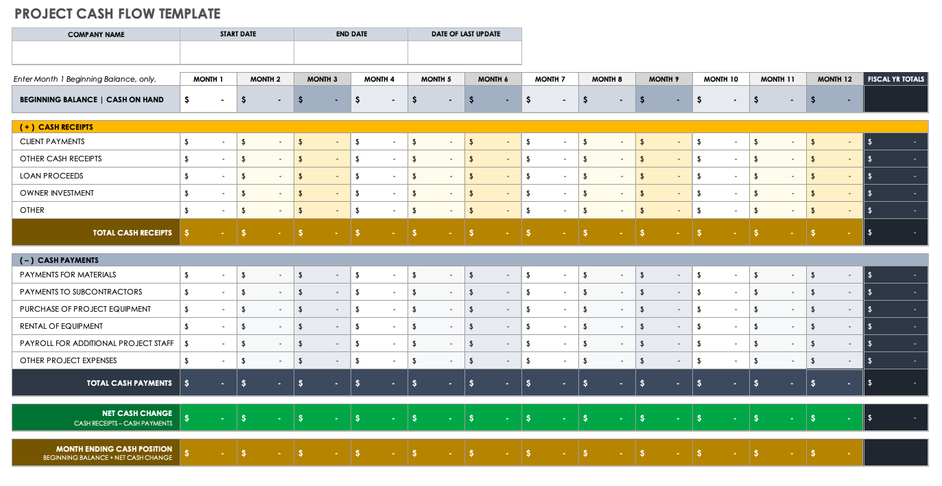 Project Cash Flow Template