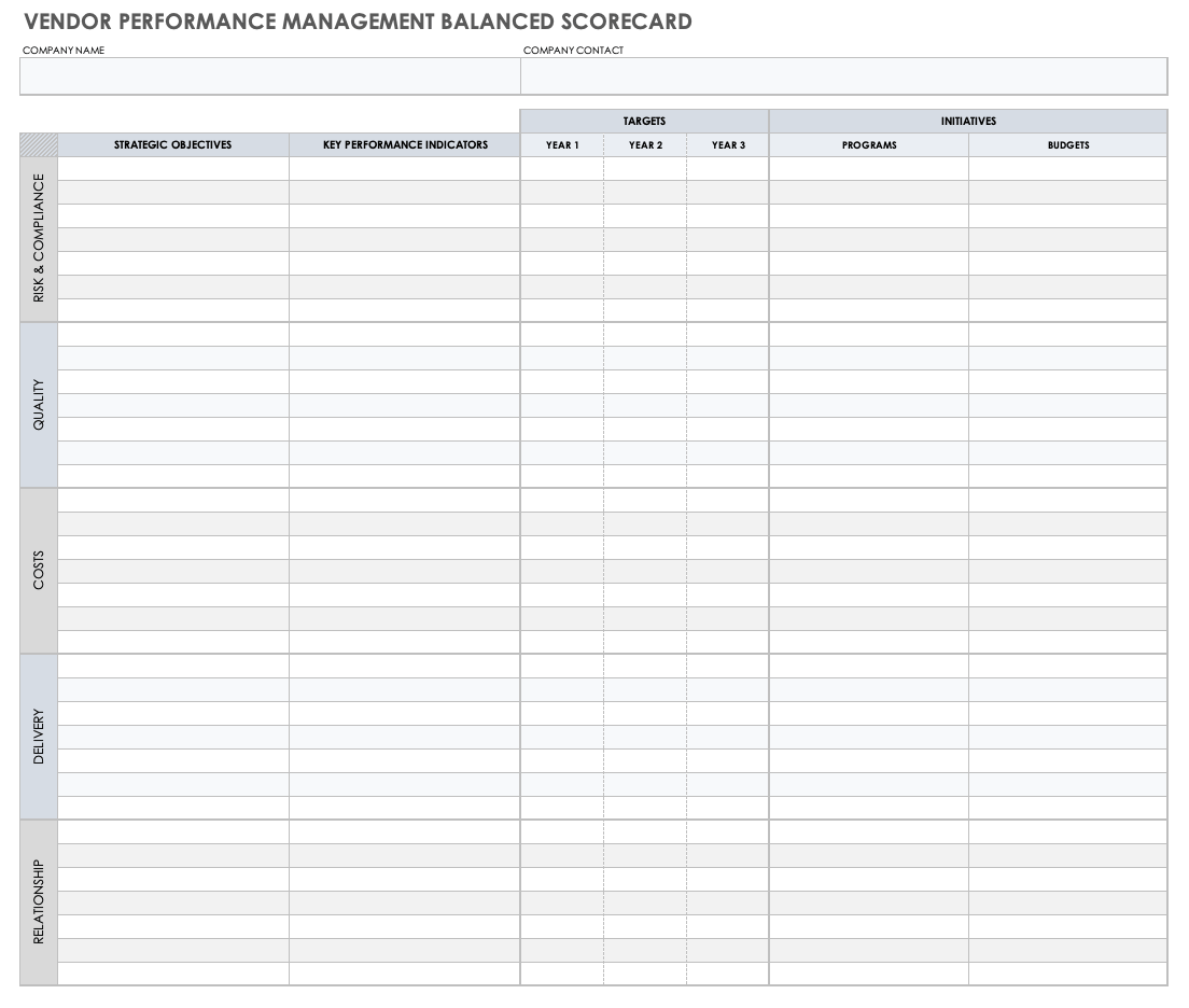 Vendor Performance Management Balanced Scorecard