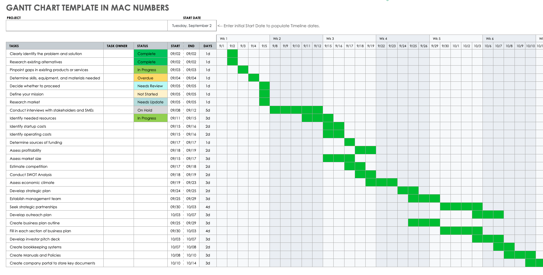 Gantt Chart Template Mac Numbers