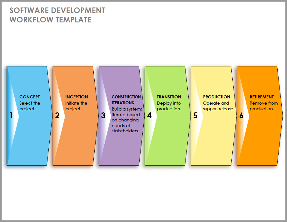 Software Development Workflow Template