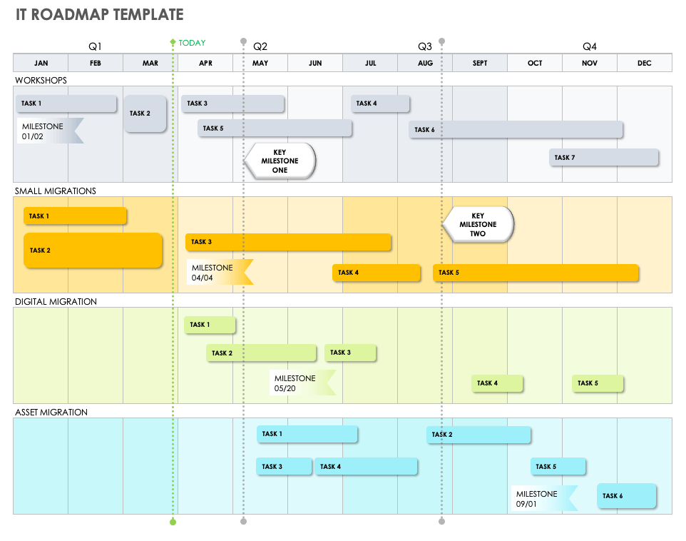 IT Roadmap Template