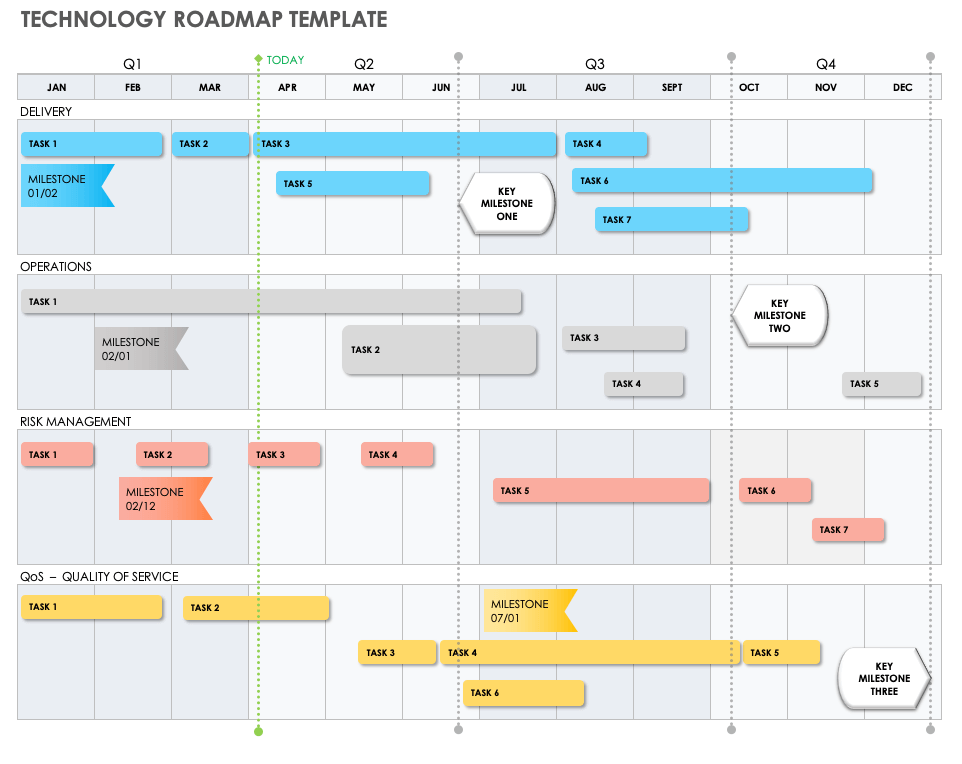 Technology Roadmap Template