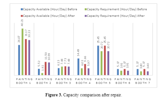 Capacity Comparison