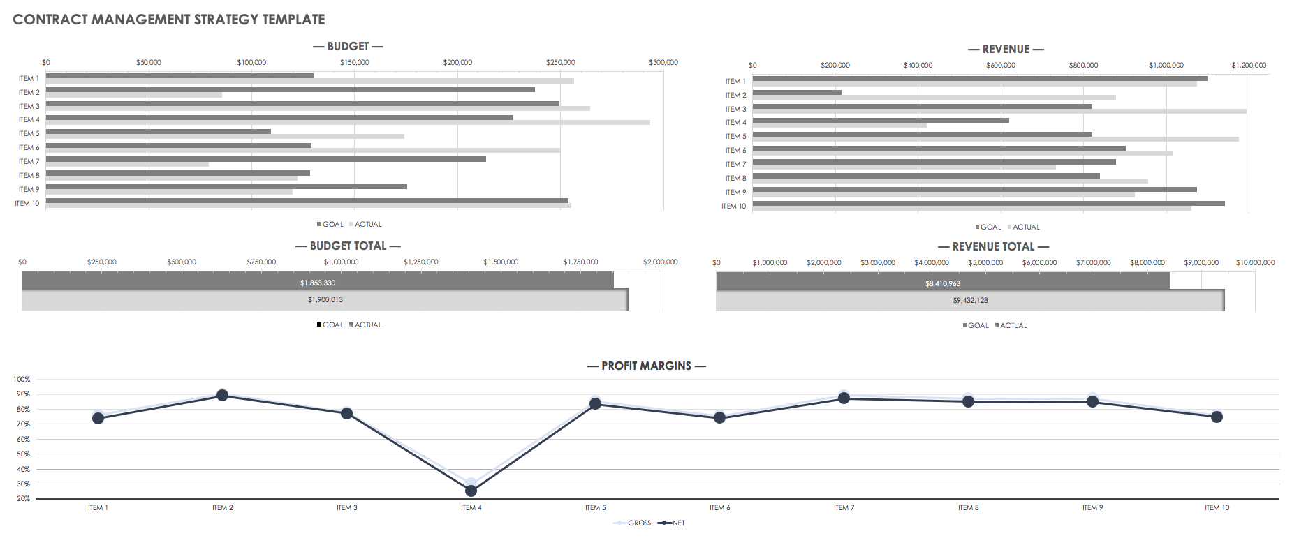 Contract Management Strategy Template