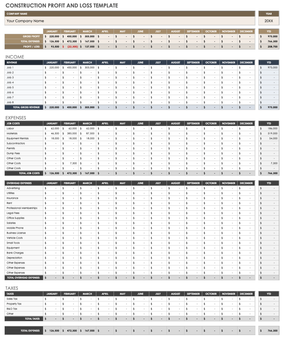 Construction Profit and Loss Template