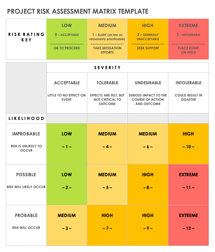 Project Risk Assessment Matrix Template