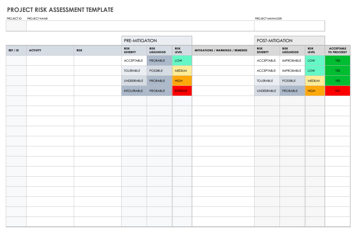 Project Risk Assessment Template