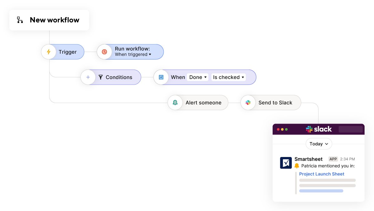 platform task automation