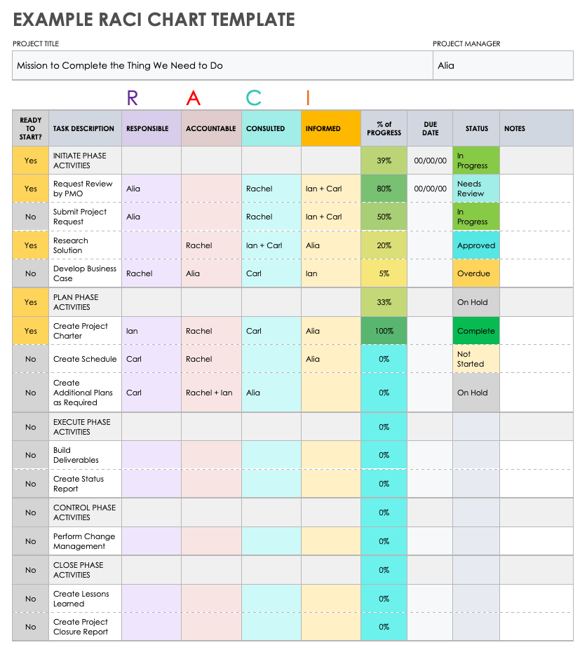 RACI Chart Template Example 