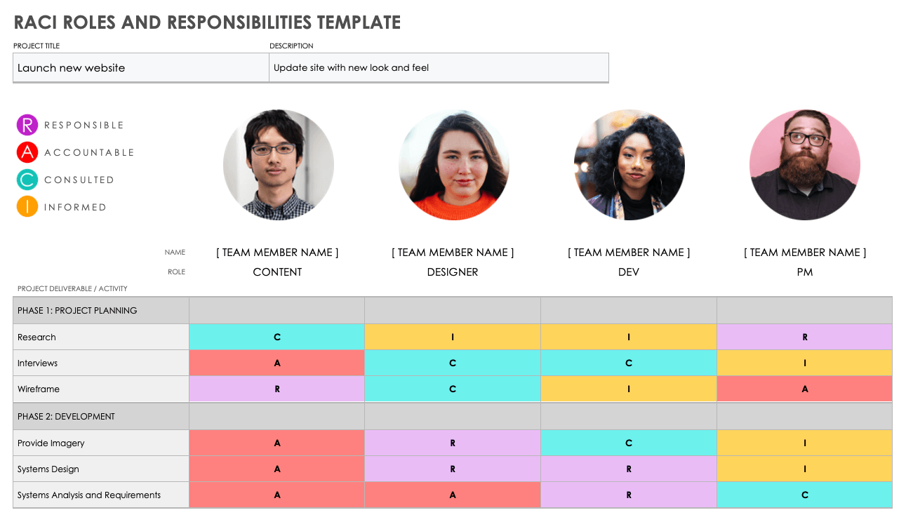 RACI Roles and Responsibilities Template