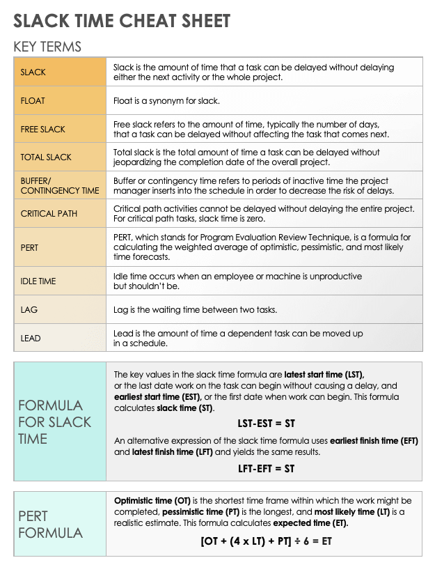 Slack Time Cheat Sheet