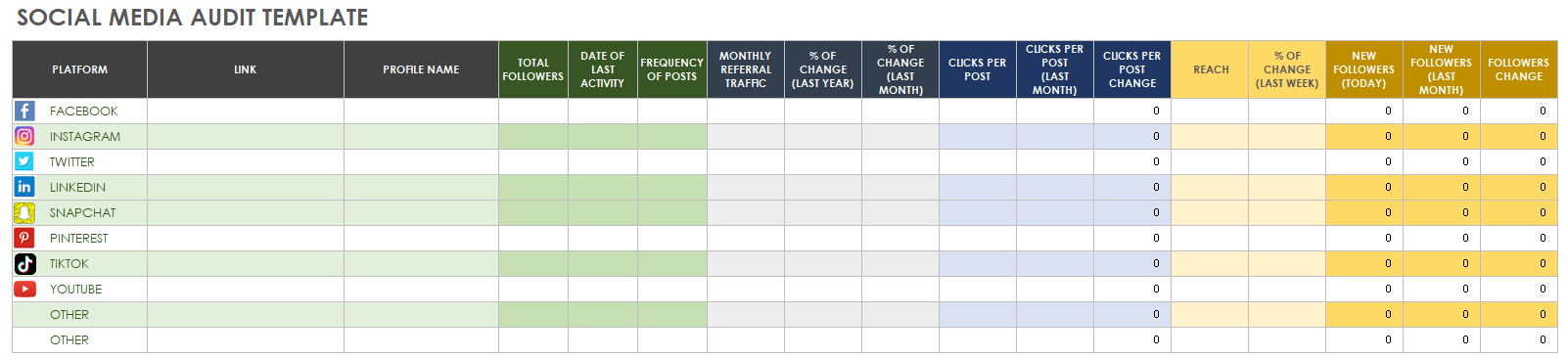 Social Media Audit Template