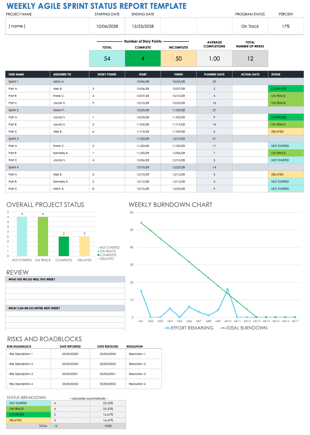 Weekly Agile Sprint Status Report Template