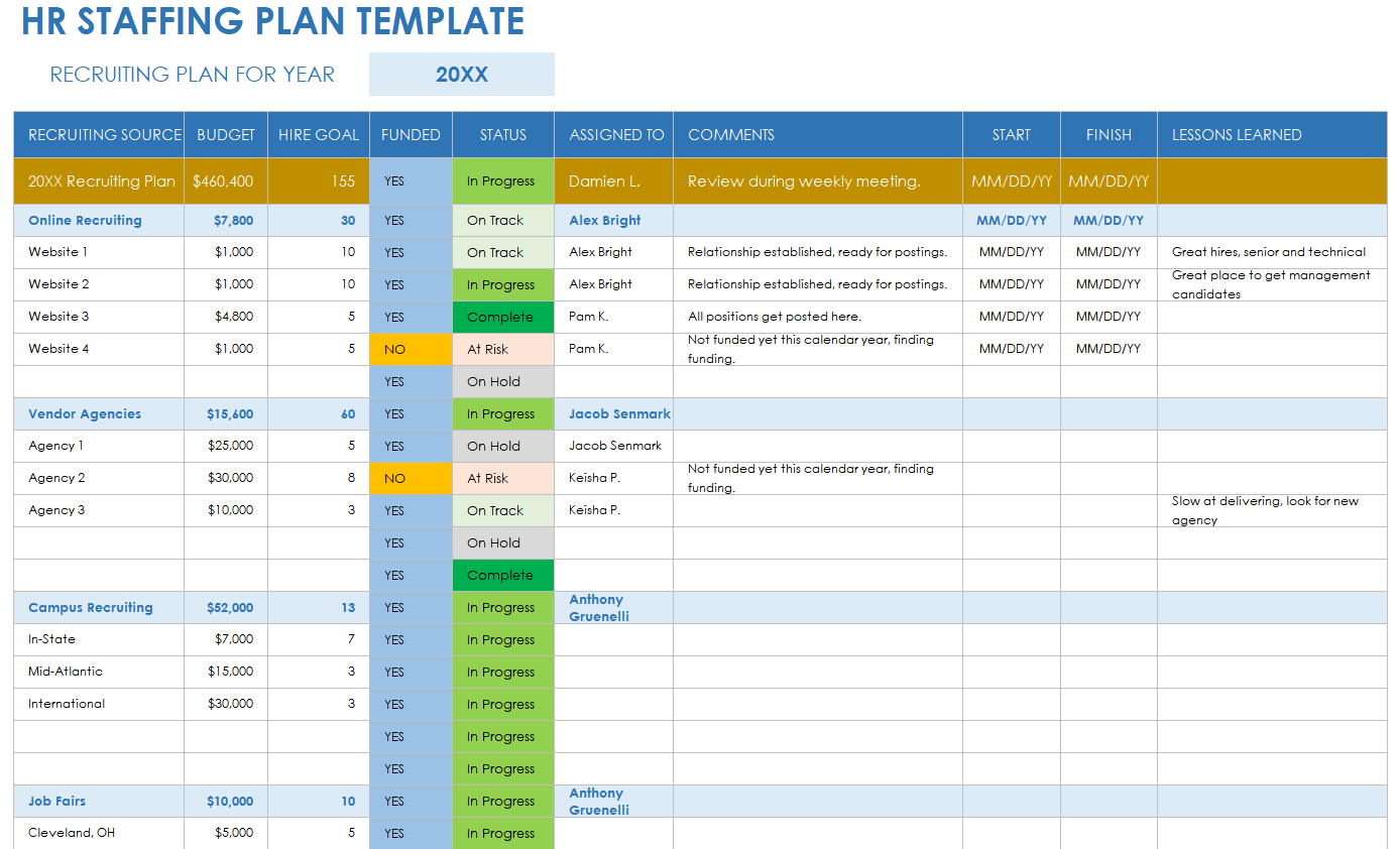 HR Staffing Plan Template