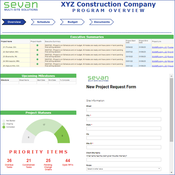 Program Dashboard