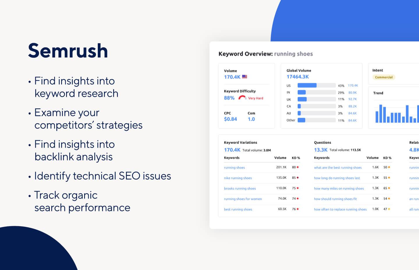 semrush digital marketing tool