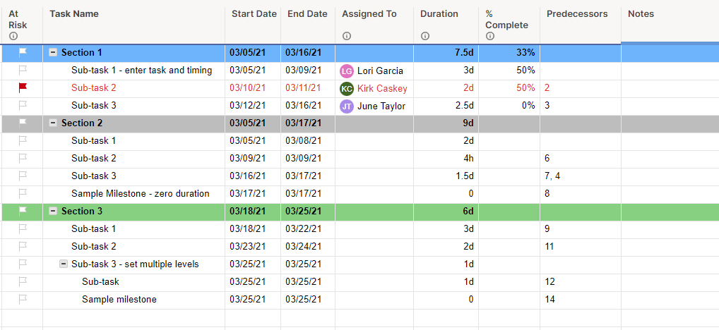 smartsheet schedule template left side