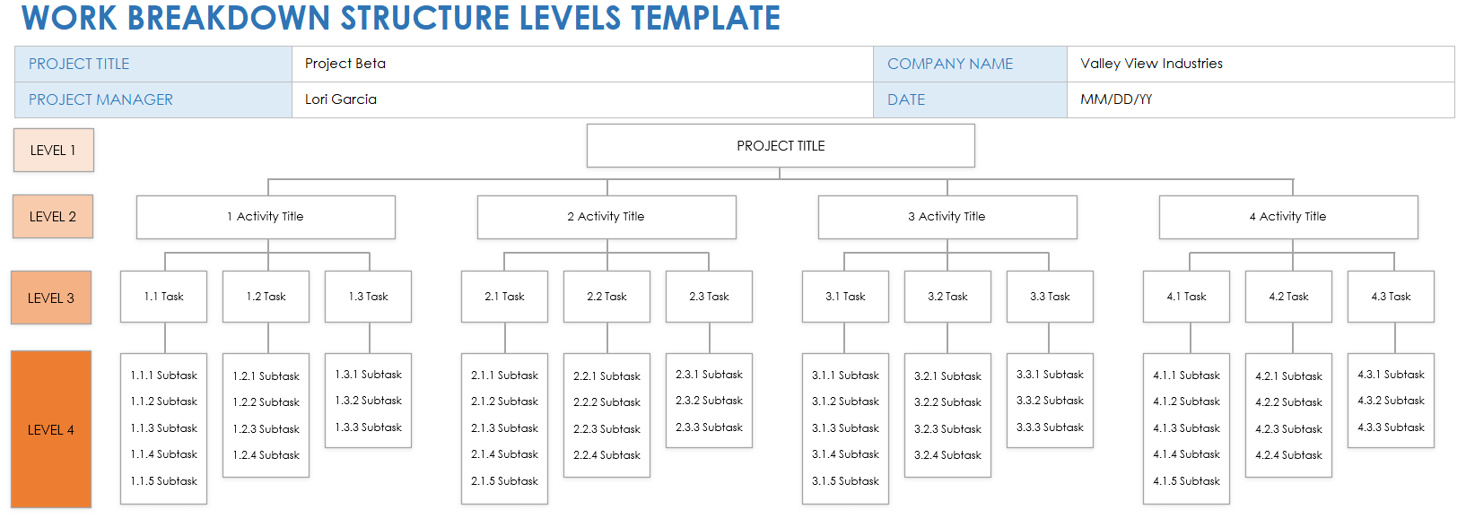 Work Breakdown Structure Levels Template