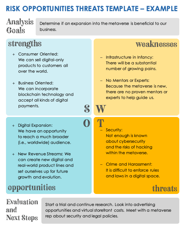 Risk Opportunities Threats Example Template