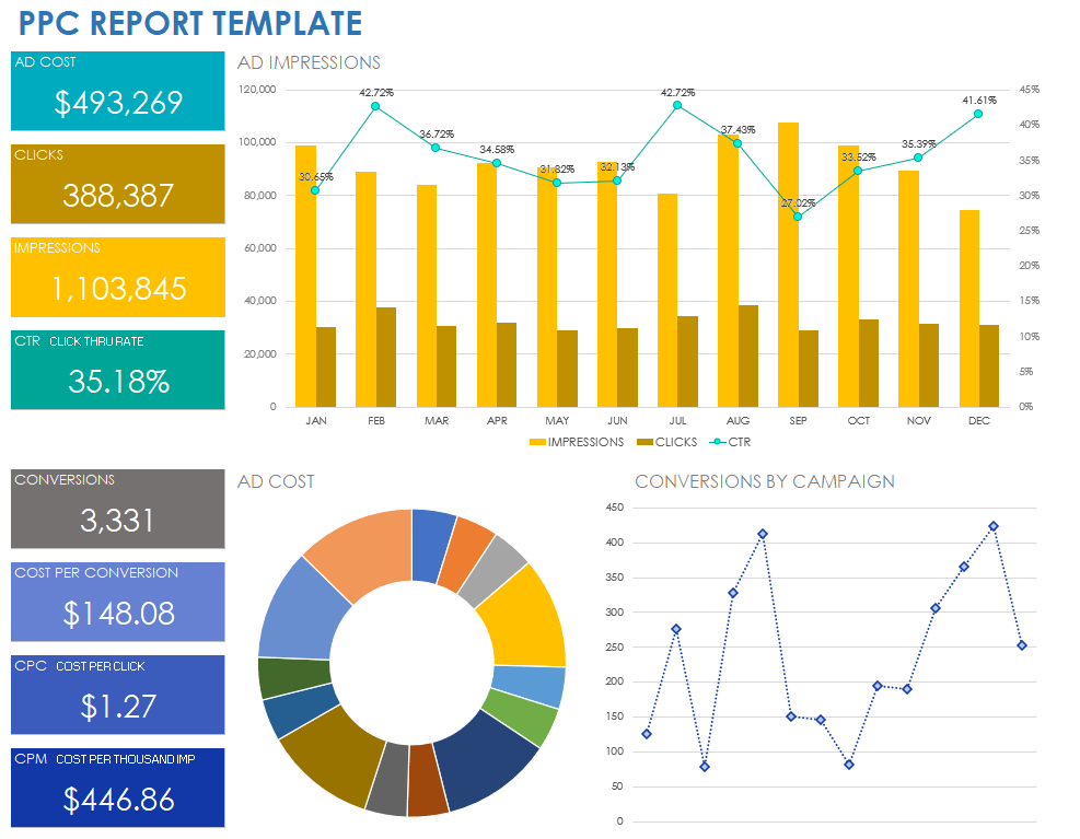 PPC Report Template