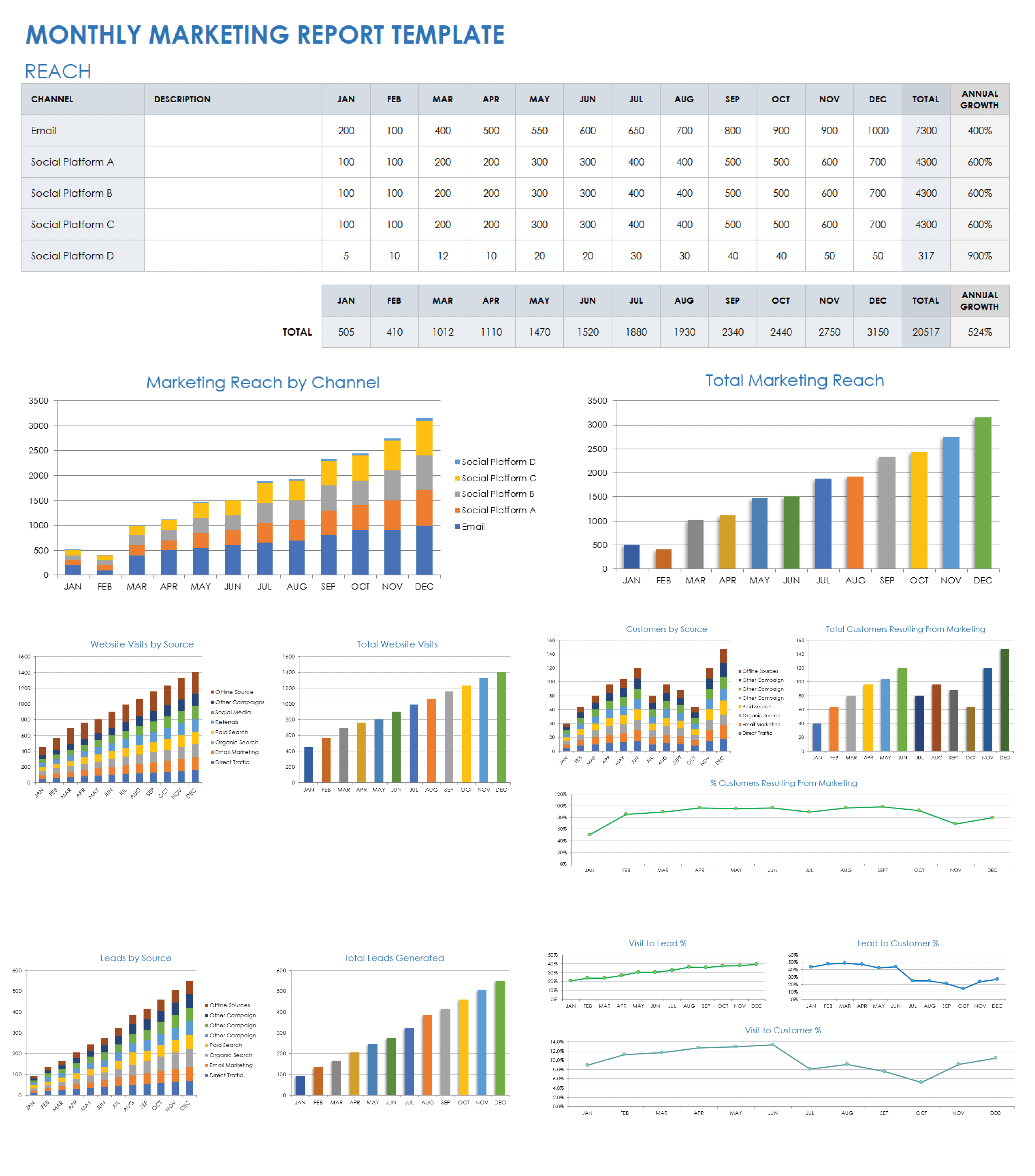 Monthly Marketing Report Template