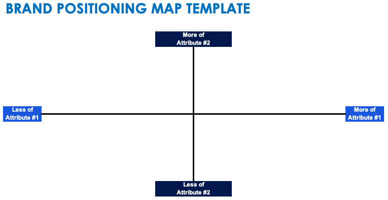 Brand Positioning Map Template