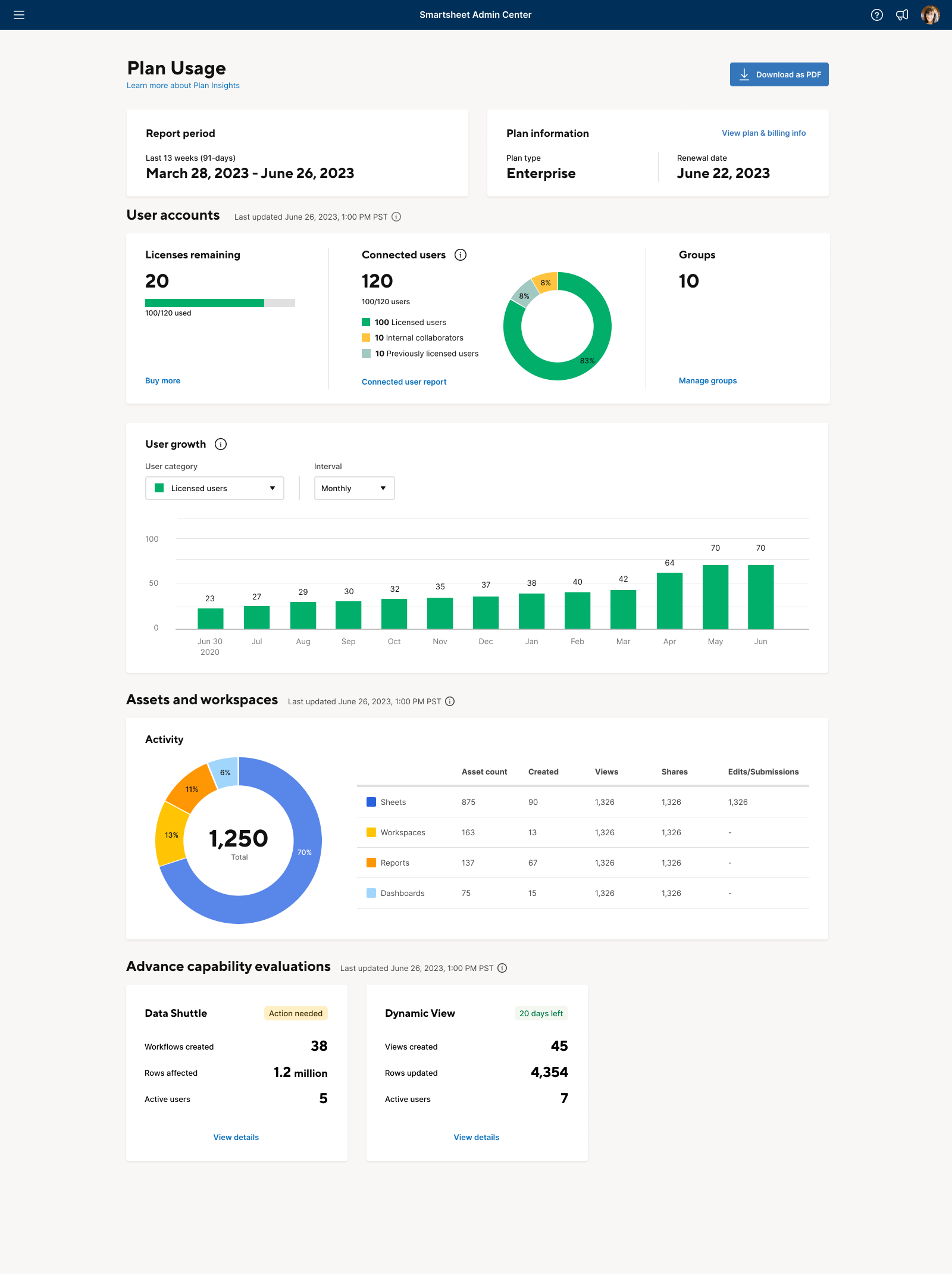 Smartsheet Admin Center Plan Usage Dashboard