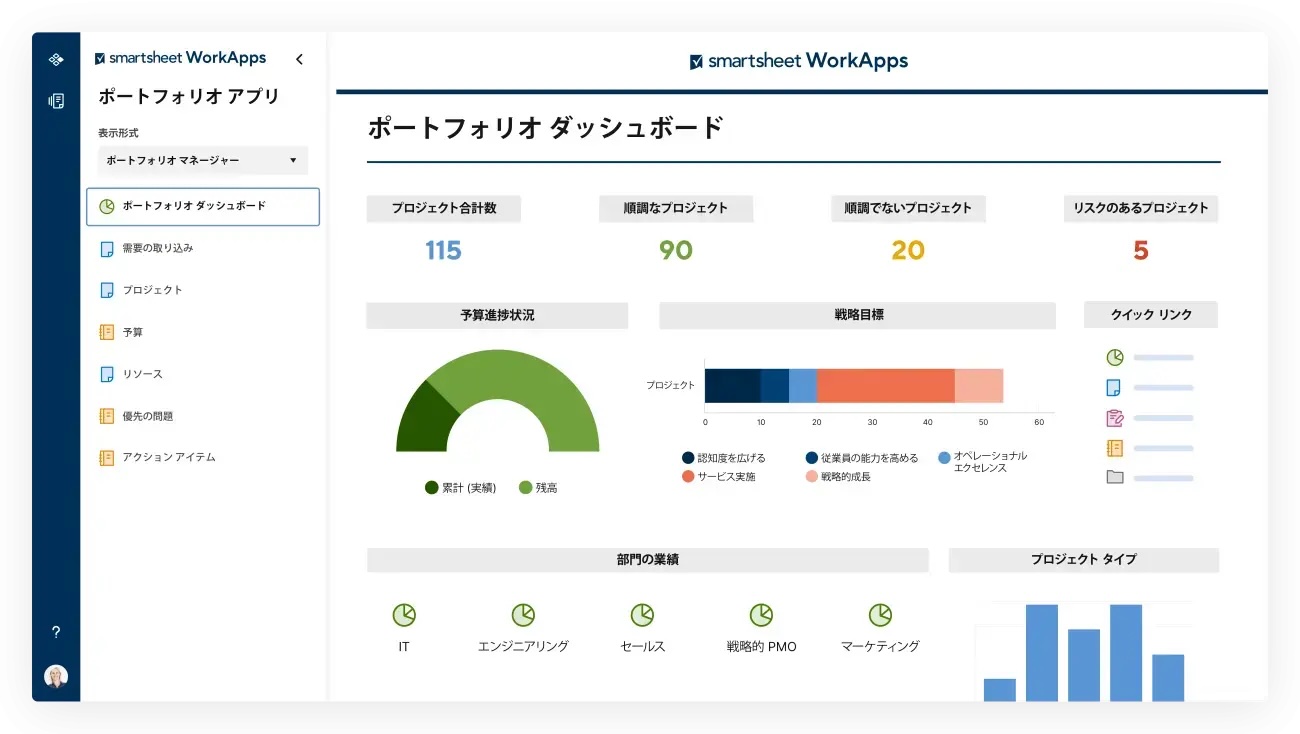 Smartsheet dashboard 