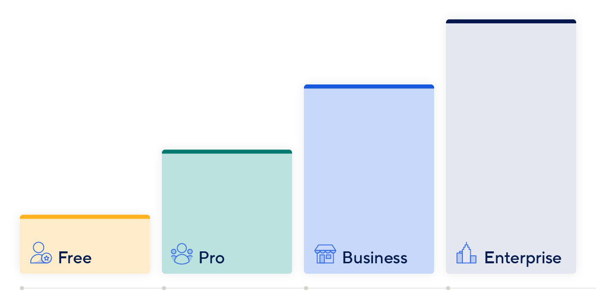 Smartsheet pricing structure