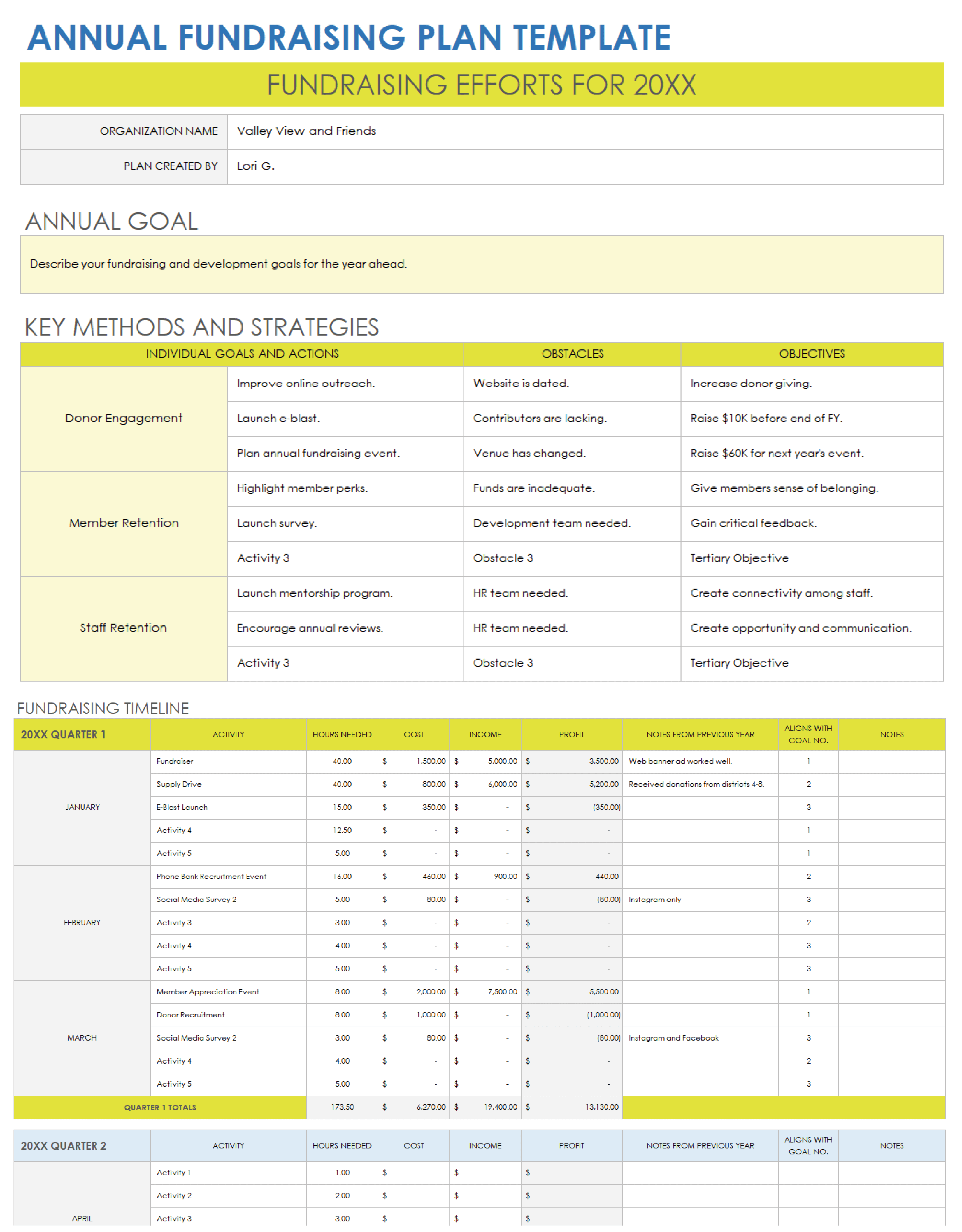 Annual Fundraising Plan Template