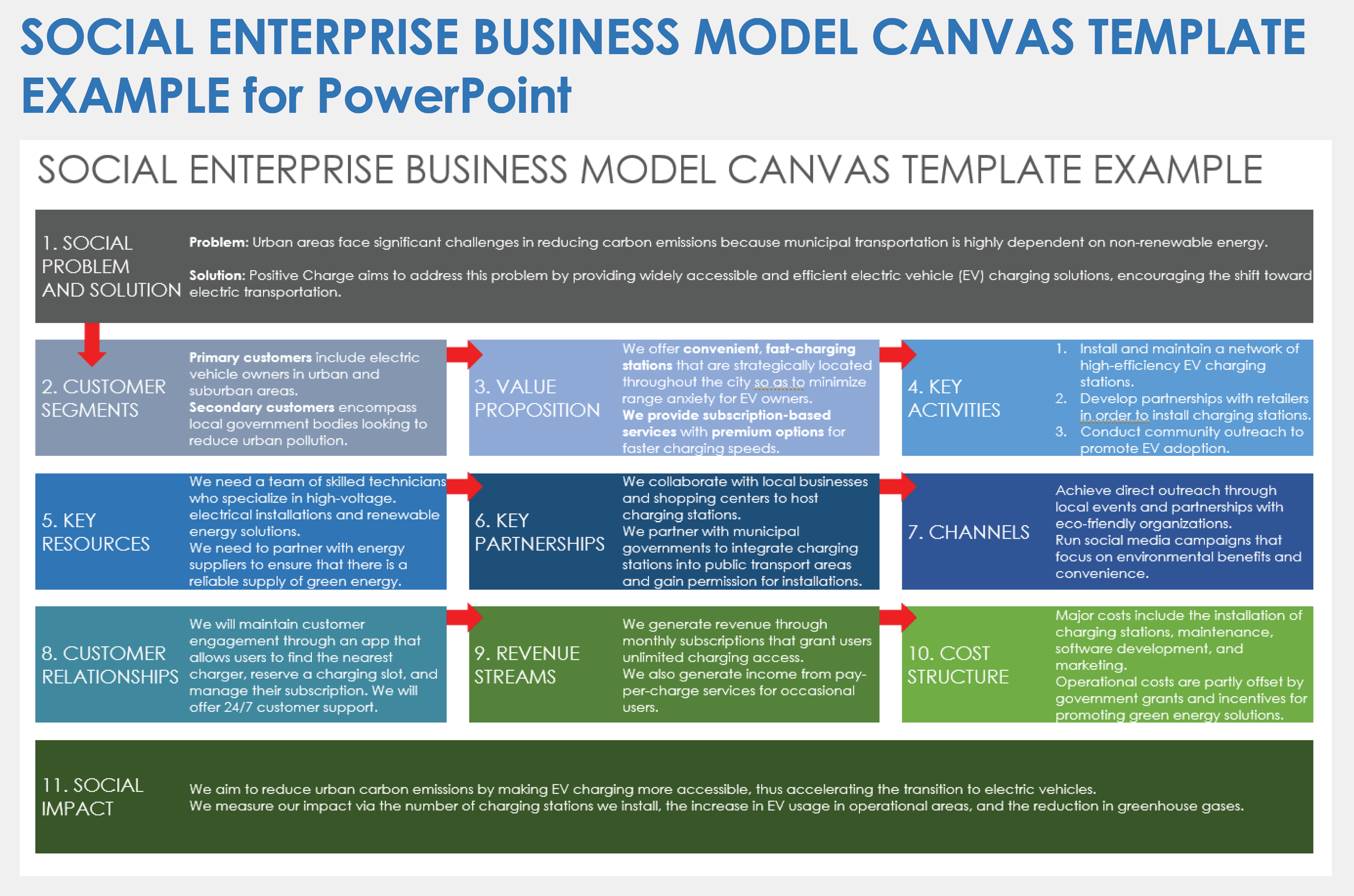 Social Enterprise Canvas Template