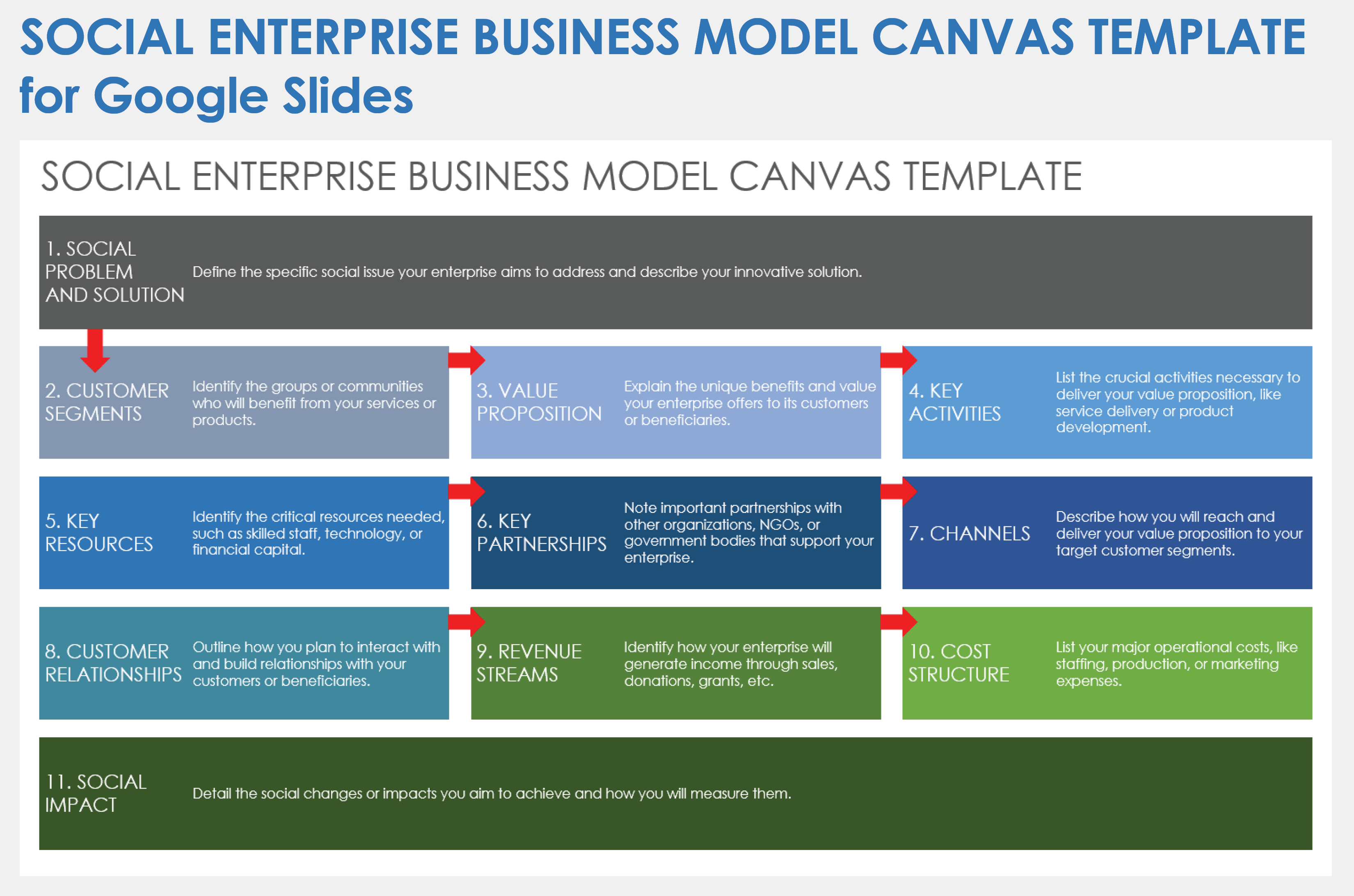 Social Enterprise Canvas Template