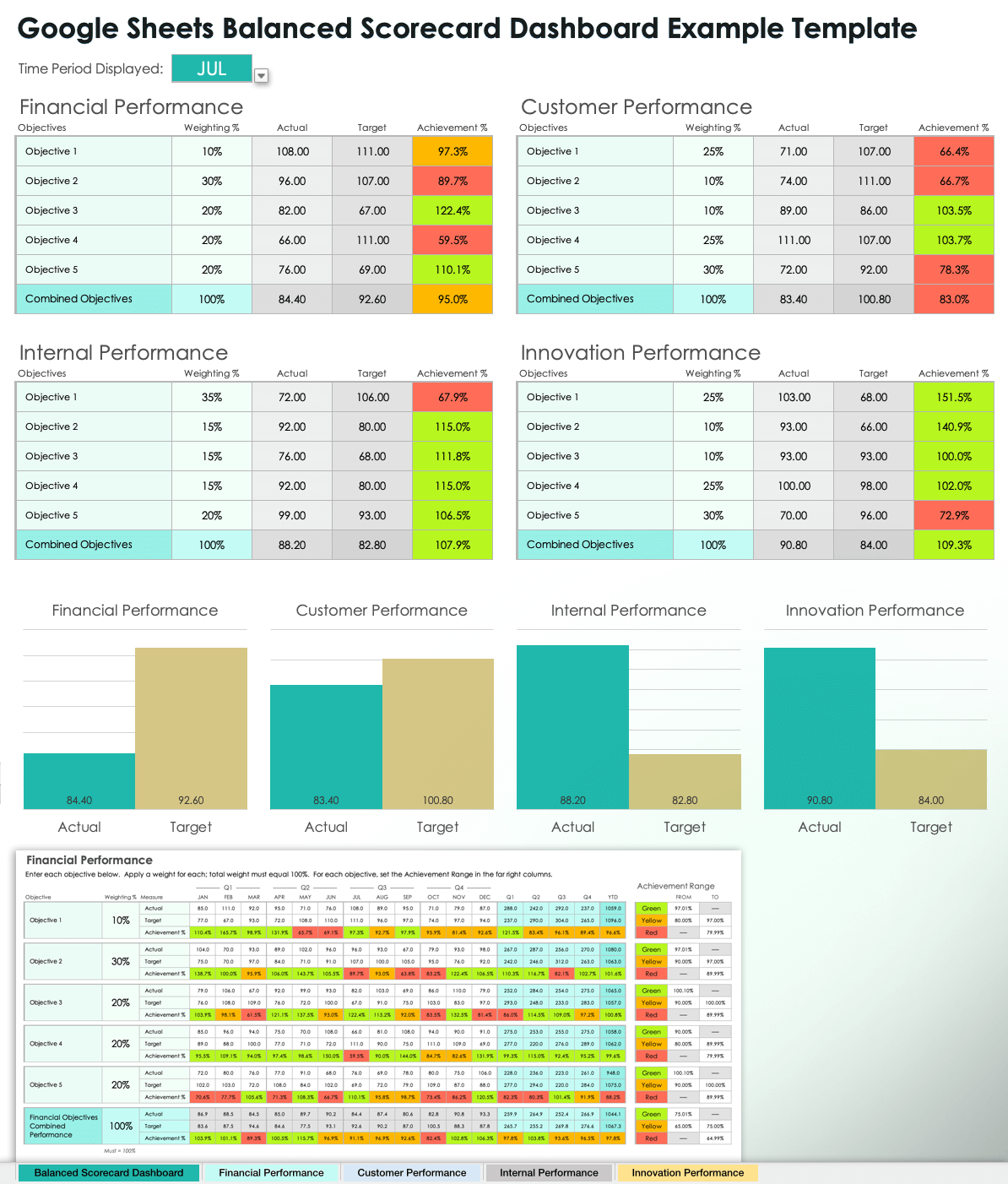 Google Sheets Balanced Scorecard Dashboard Example Template