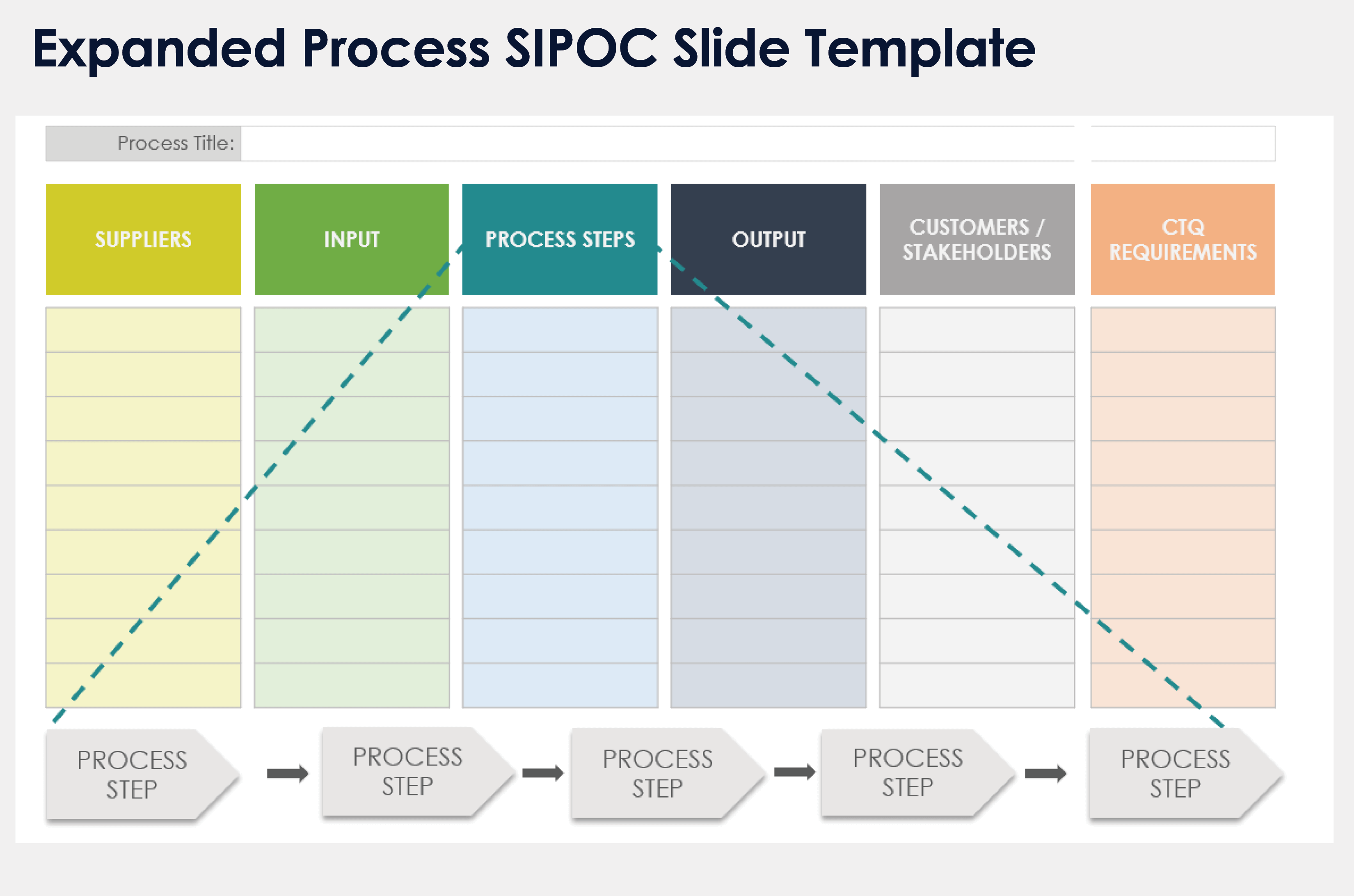 Expanded Process SIPOC Slide Template