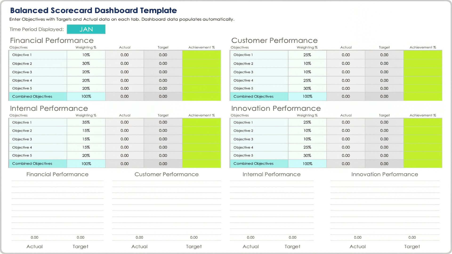 Balanced Scorecard Dashboard Template