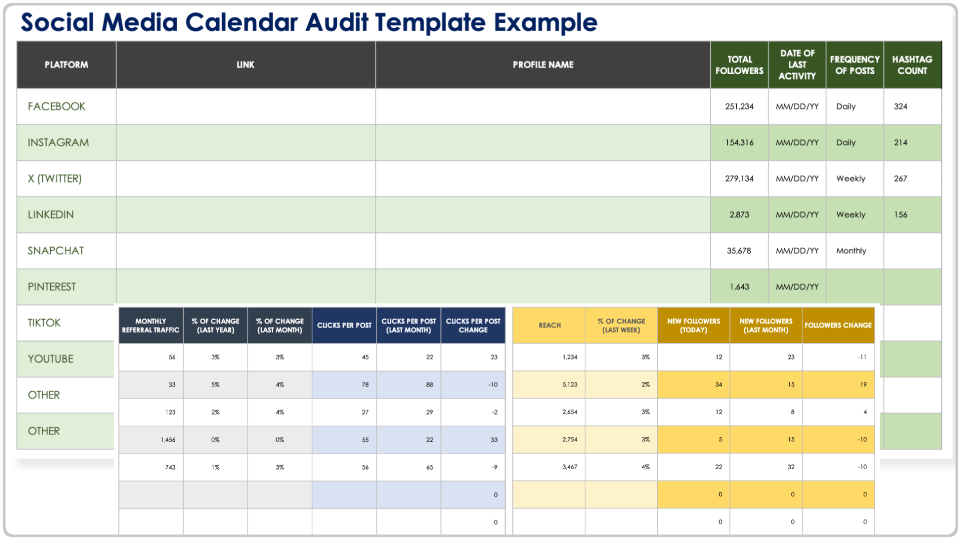 Social Media Calendar Audit