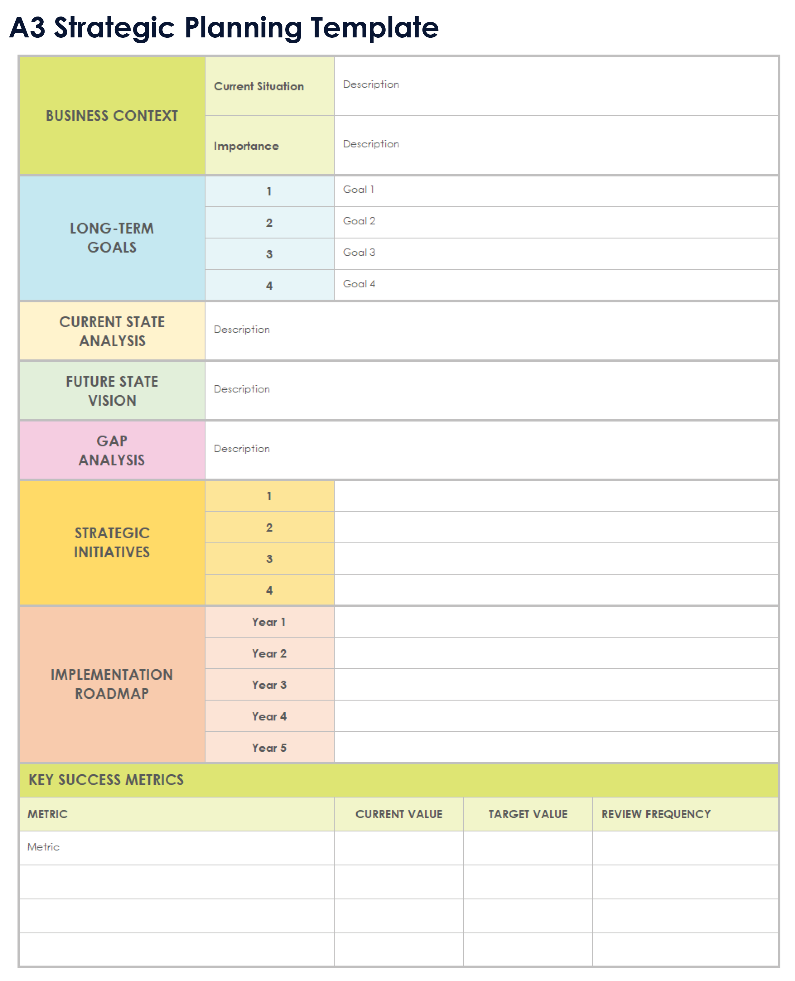 A3 Strategic Planning Template