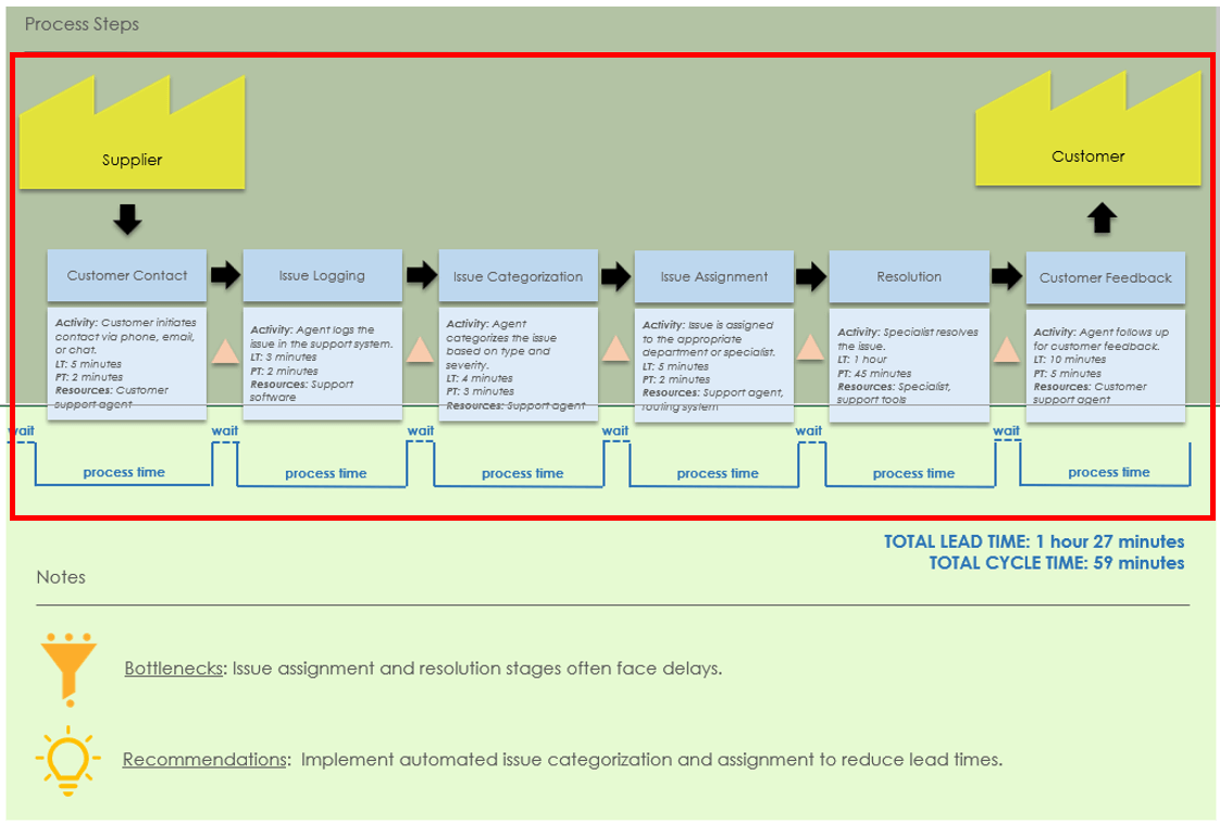 Excel Basic Value Stream Map Template Customize