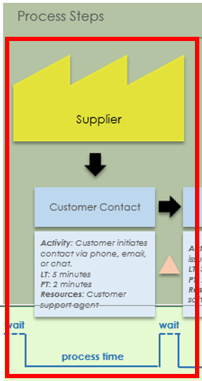 Excel Basic Value Stream Map Template Supplier