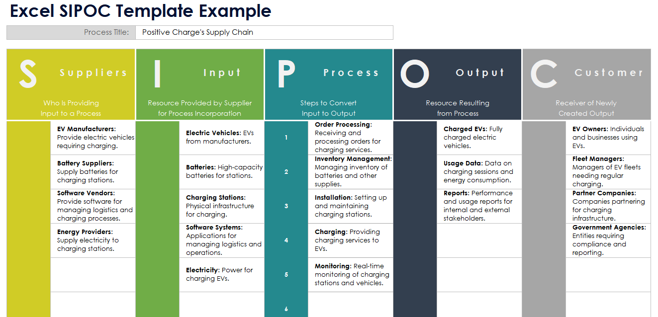 Excel SIPOC Template Example