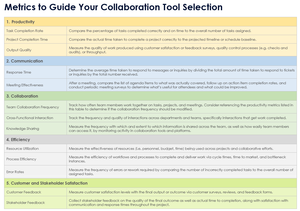 Metrics to Guide Your Collaboration Tool Selection