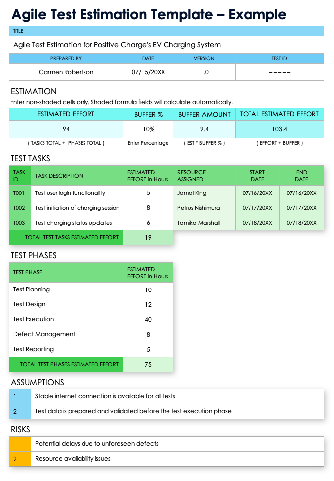 Agile Test Estimation Template