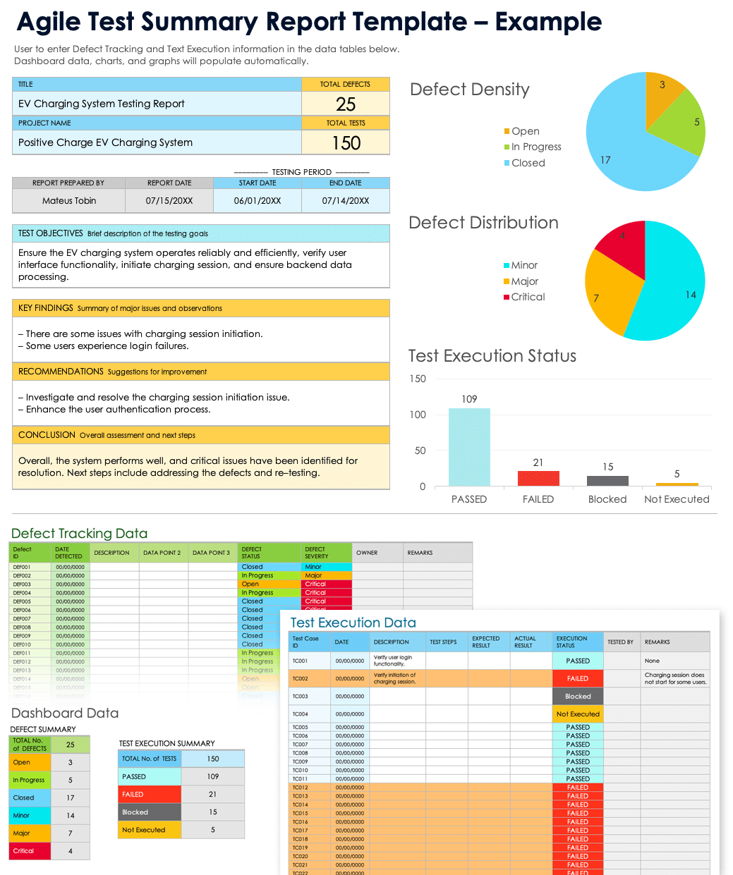 Agile Test Summary Report Template