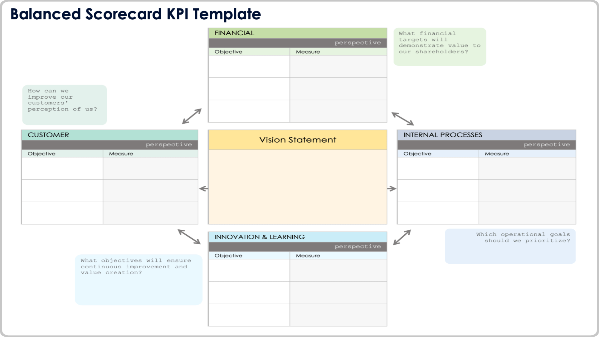 Balanced Scorecard KPI Template