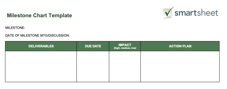 Milestone Chart Template