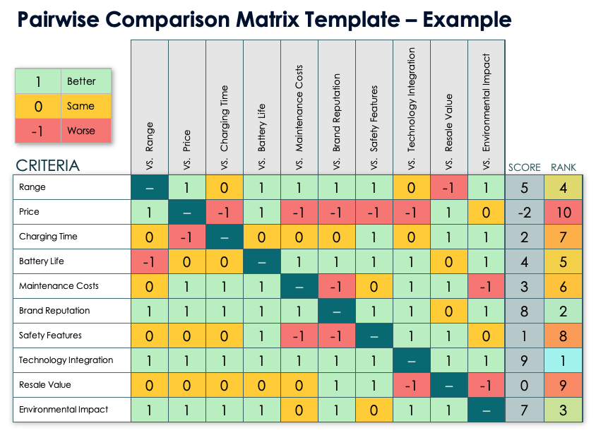 Pairwise Comparison Matrix Template Example